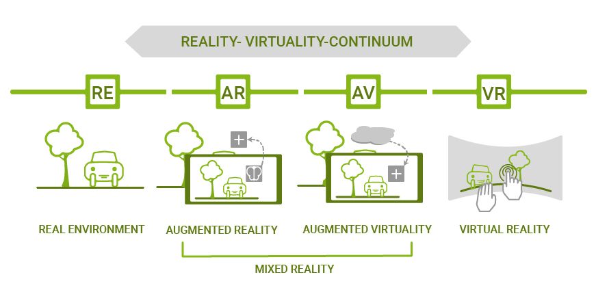 VR / AR Kontinuum